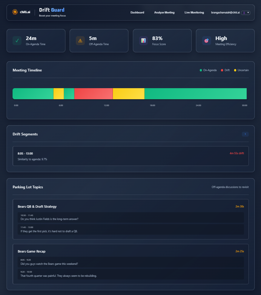 Drift Guard app dashboard showing focus score, drift timeline and parking lot